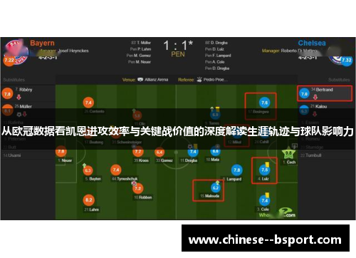从欧冠数据看凯恩进攻效率与关键战价值的深度解读生涯轨迹与球队影响力 从欧冠数据看凯恩进攻效率与关键战价值的深度解读生涯轨迹与球队影响力