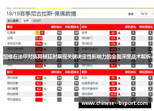 加维在法甲对阵阿根廷时展现关键决定性影响力的全面深度战术解析