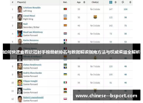 如何快速查看欧冠射手榜最新排名与数据解读指南方法与权威渠道全解析 如何快速查看欧冠射手榜最新排名与数据解读指南方法与权威渠道全解析