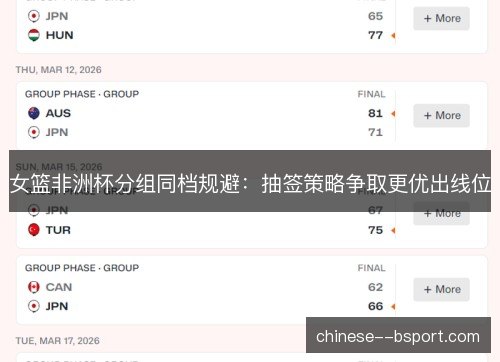 女篮非洲杯分组同档规避:抽签策略争取更优出线位 女篮非洲杯分组同档规避:抽签策略争取更优出线位